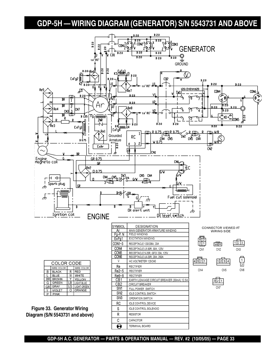 Multiquip High Cycle Generator GDP-5H User Manual | Page 33 / 82