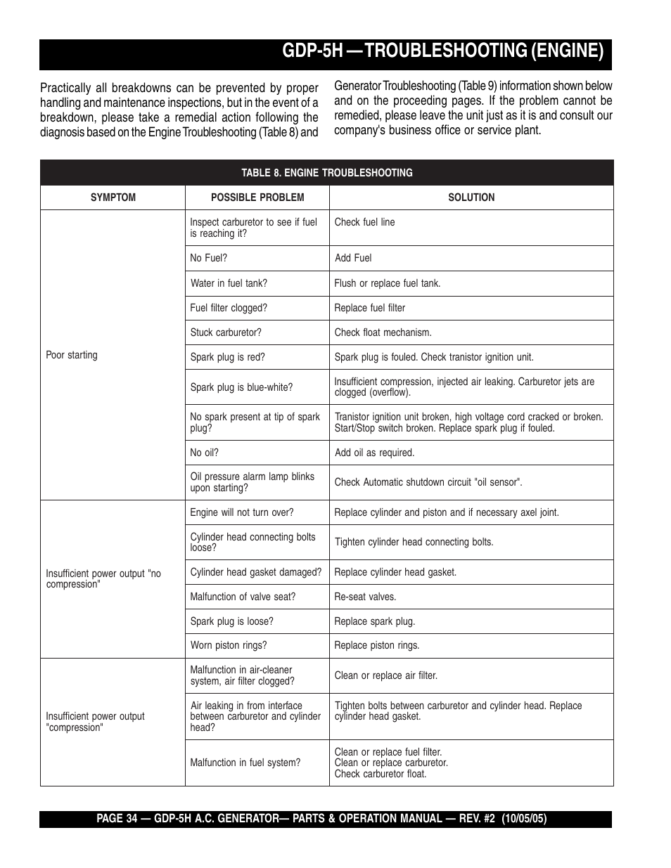 Gdp-5h — troubleshooting (engine) | Multiquip High Cycle Generator GDP-5H User Manual | Page 34 / 82