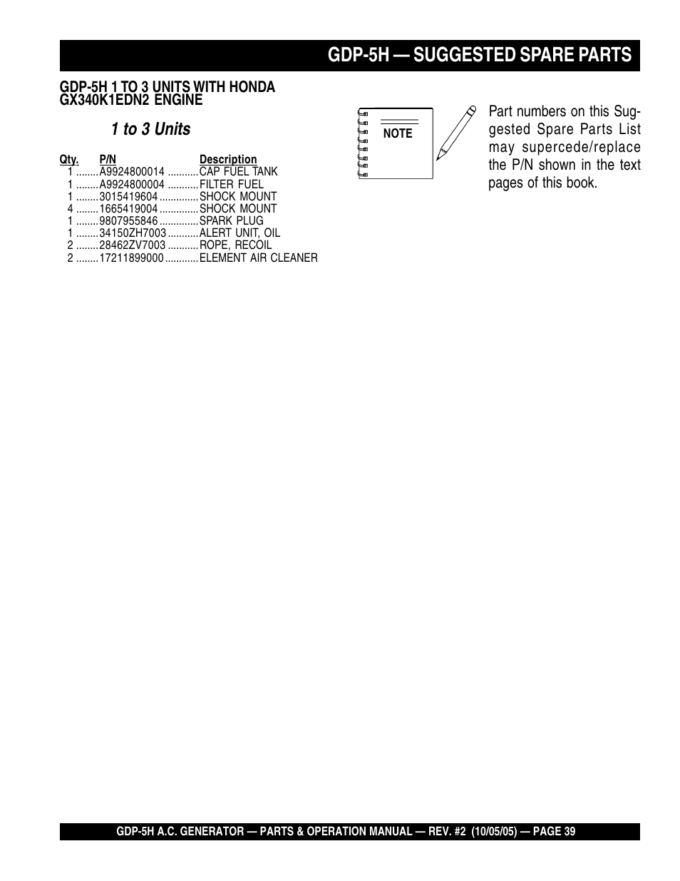 Gdp-5h — suggested spare parts, 1 to 3 units | Multiquip High Cycle Generator GDP-5H User Manual | Page 39 / 82