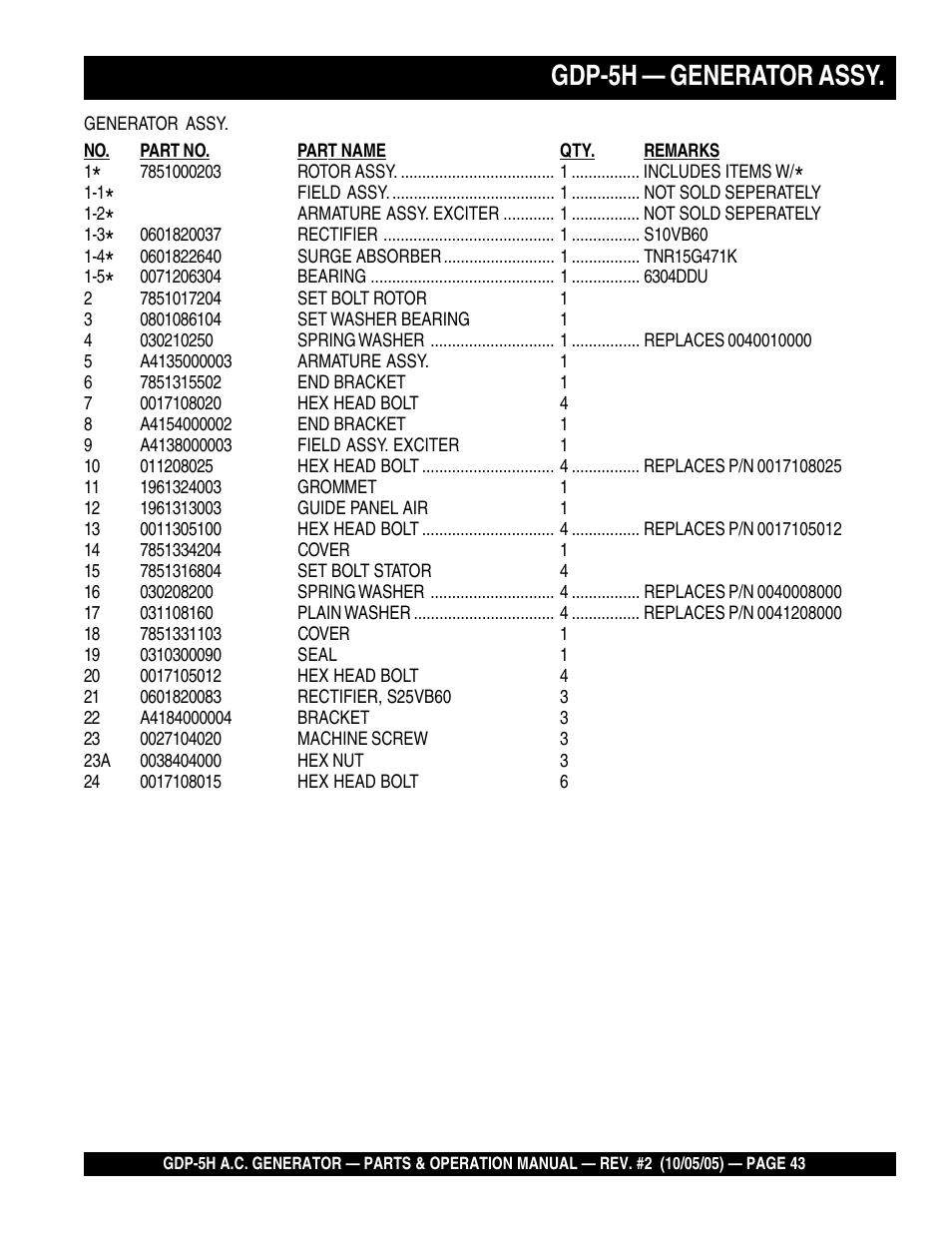 Gdp-5h — generator assy | Multiquip High Cycle Generator GDP-5H User Manual | Page 43 / 82