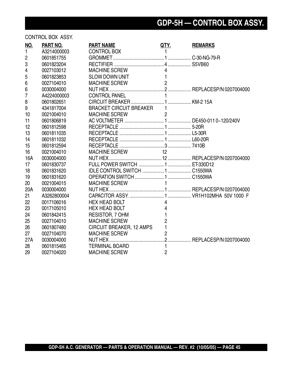 Gdp-5h — control box assy | Multiquip High Cycle Generator GDP-5H User Manual | Page 45 / 82