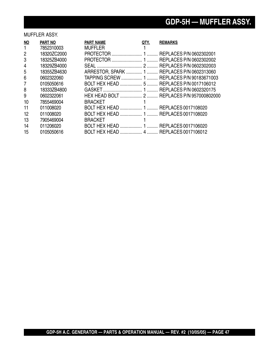 Gdp-5h — muffler assy | Multiquip High Cycle Generator GDP-5H User Manual | Page 47 / 82