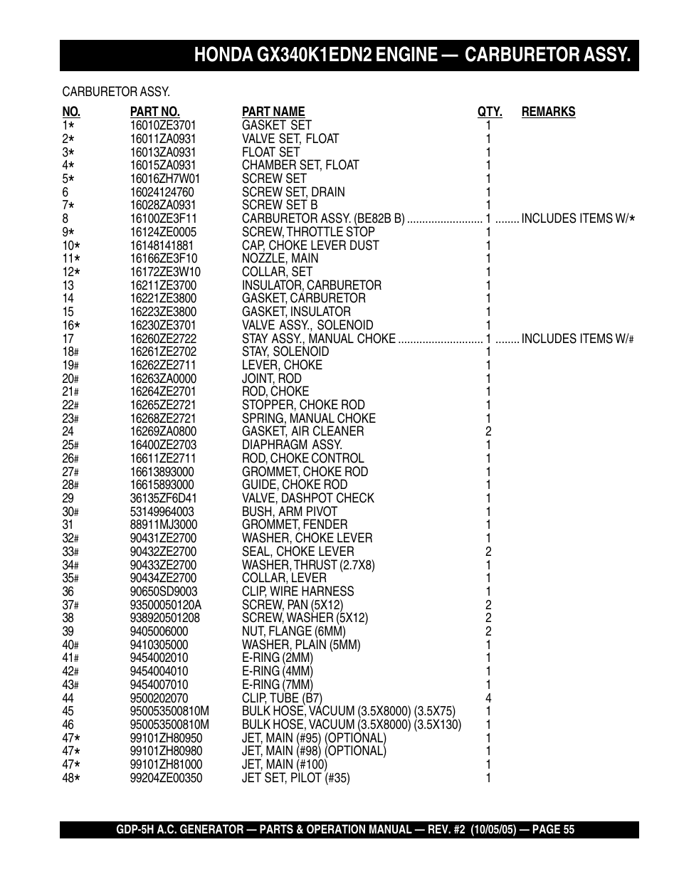 Multiquip High Cycle Generator GDP-5H User Manual | Page 55 / 82