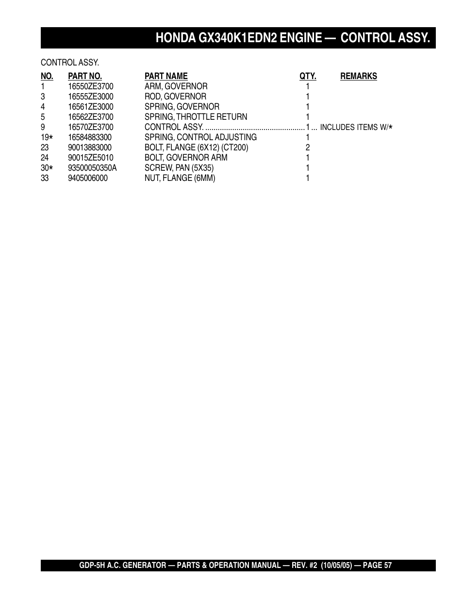 Multiquip High Cycle Generator GDP-5H User Manual | Page 57 / 82