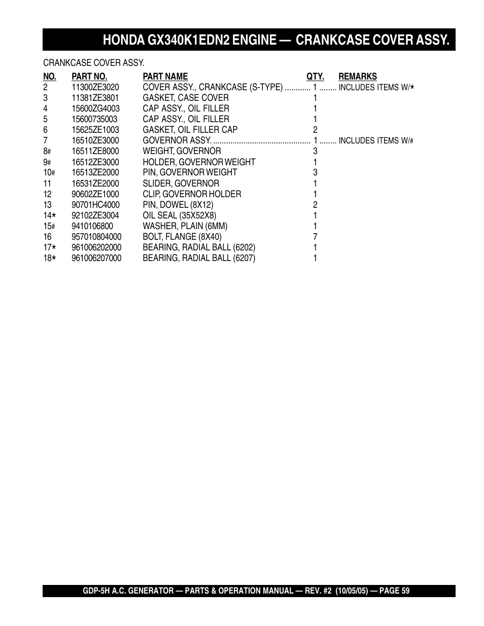 Multiquip High Cycle Generator GDP-5H User Manual | Page 59 / 82