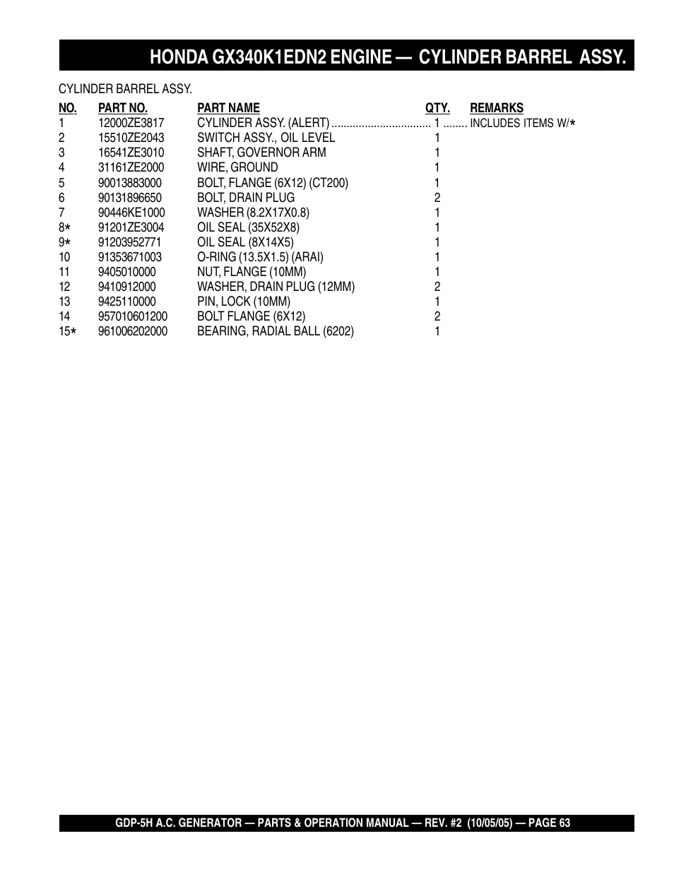 Multiquip High Cycle Generator GDP-5H User Manual | Page 63 / 82