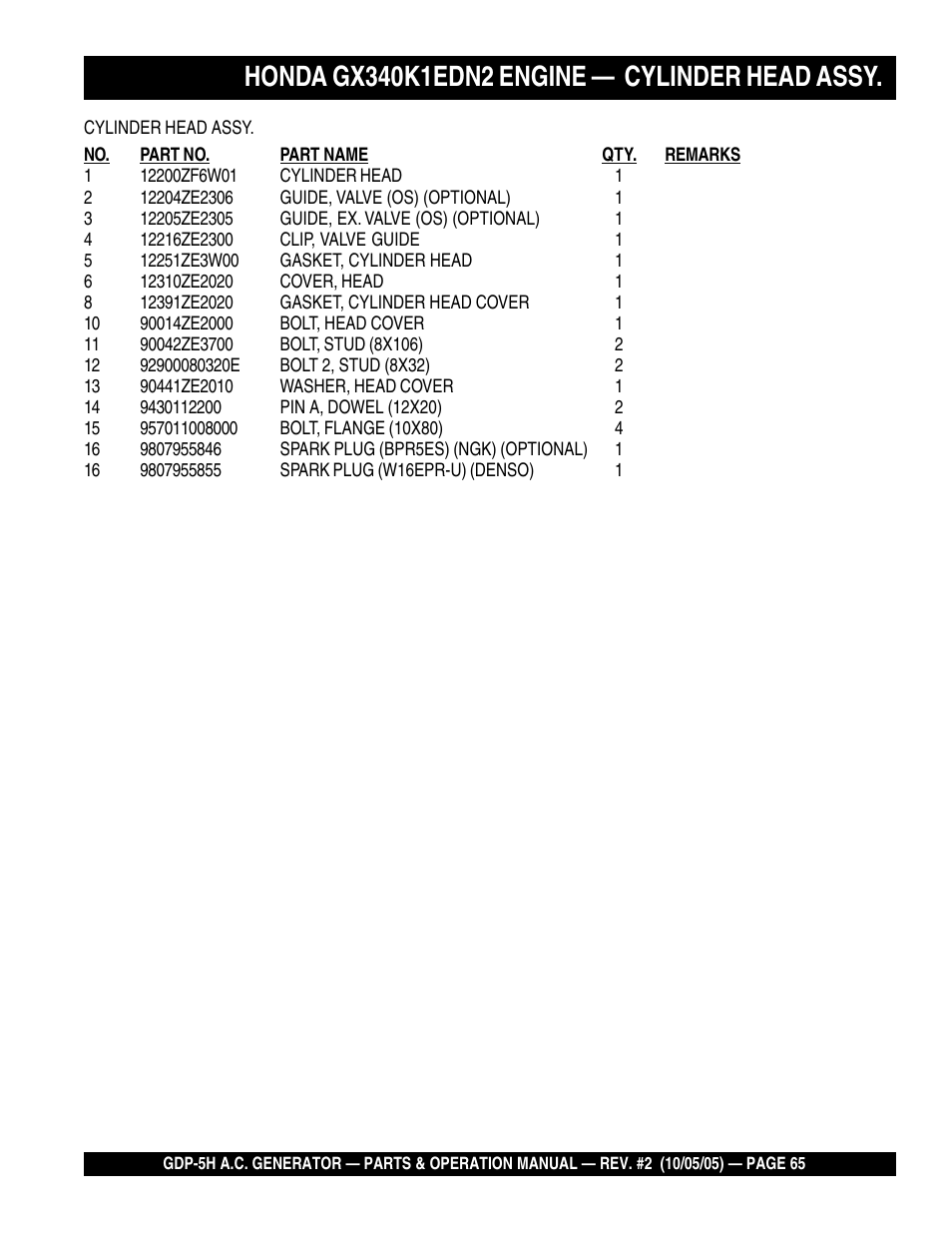 Multiquip High Cycle Generator GDP-5H User Manual | Page 65 / 82
