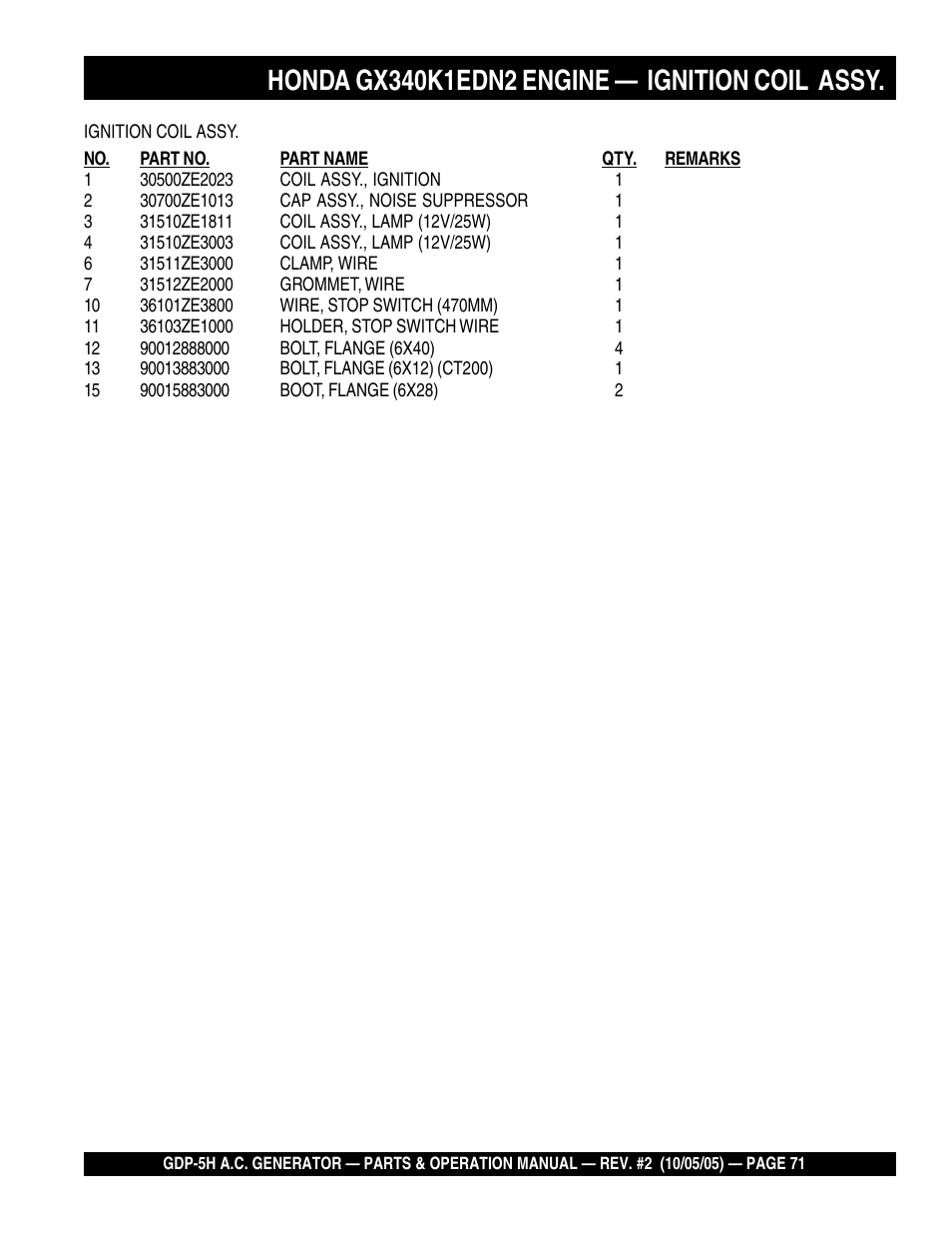 Multiquip High Cycle Generator GDP-5H User Manual | Page 71 / 82