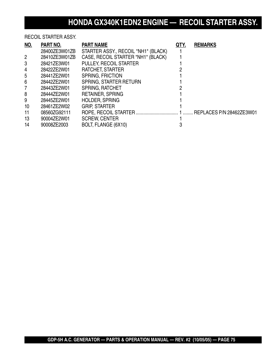 Multiquip High Cycle Generator GDP-5H User Manual | Page 75 / 82