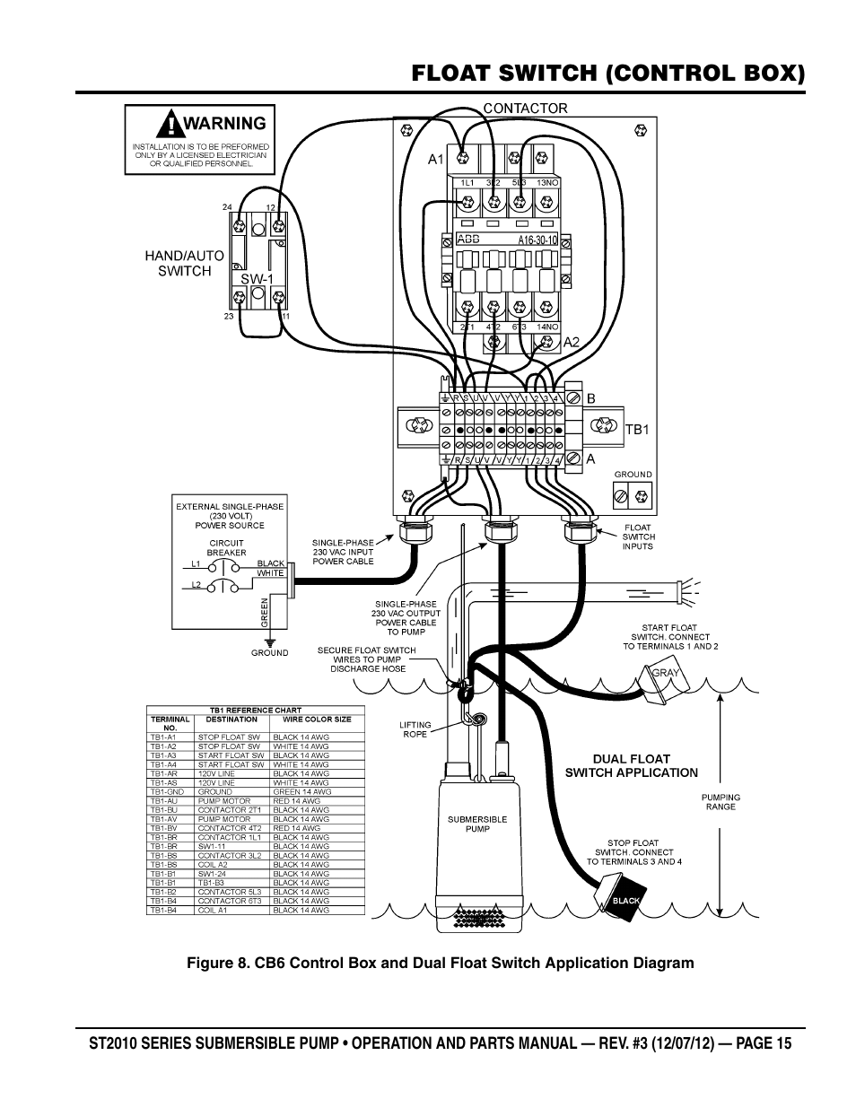 Float switch (control box) | Multiquip Submersible Pump ST2010 Series User Manual | Page 15 / 38