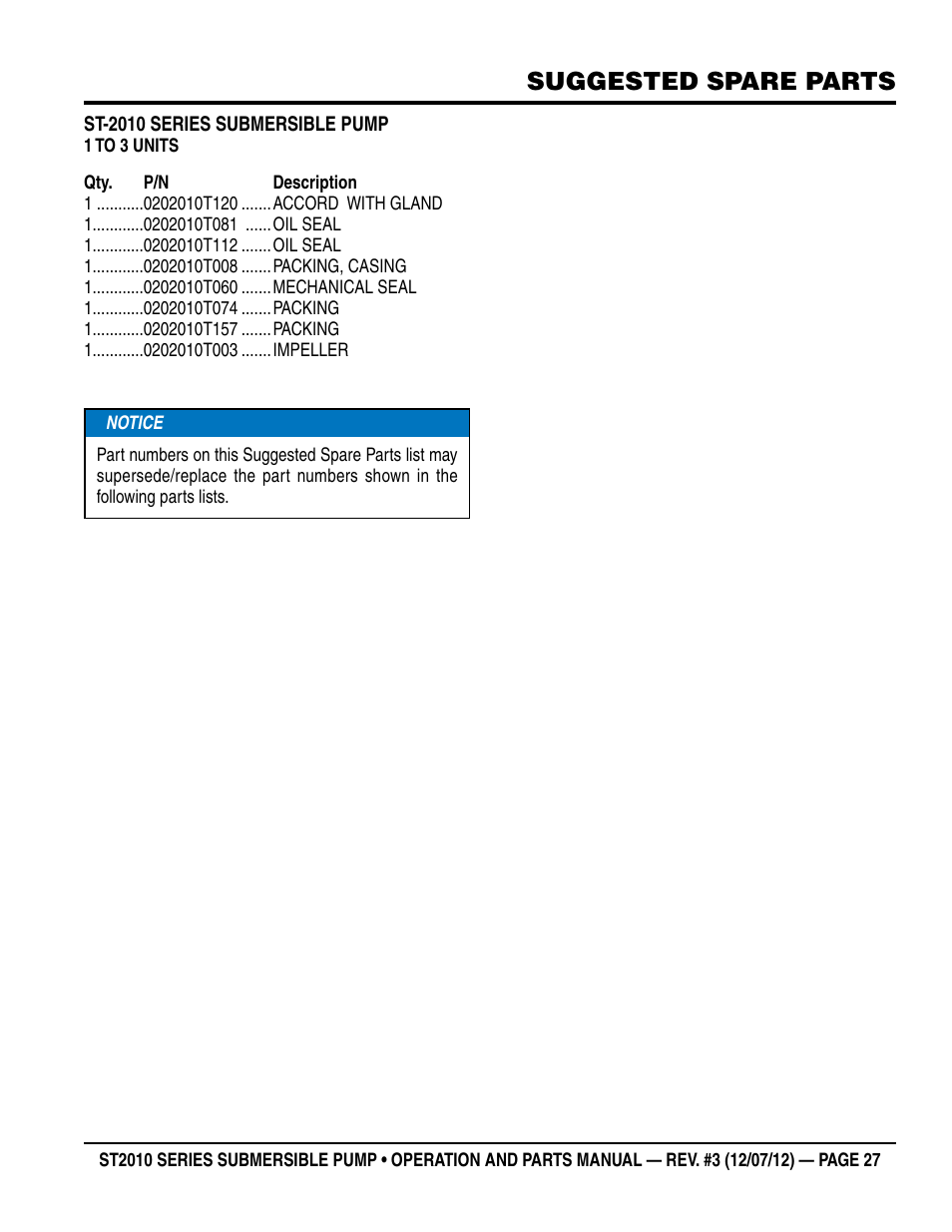 Suggested spare parts | Multiquip Submersible Pump ST2010 Series User Manual | Page 27 / 38