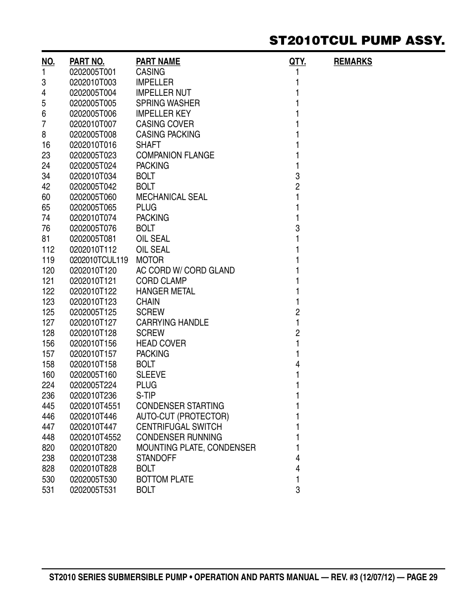 St2010tcul pump assy | Multiquip Submersible Pump ST2010 Series User Manual | Page 29 / 38