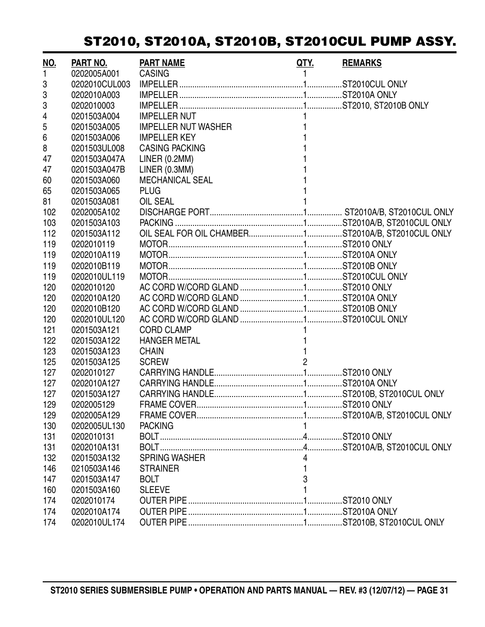 Multiquip Submersible Pump ST2010 Series User Manual | Page 31 / 38