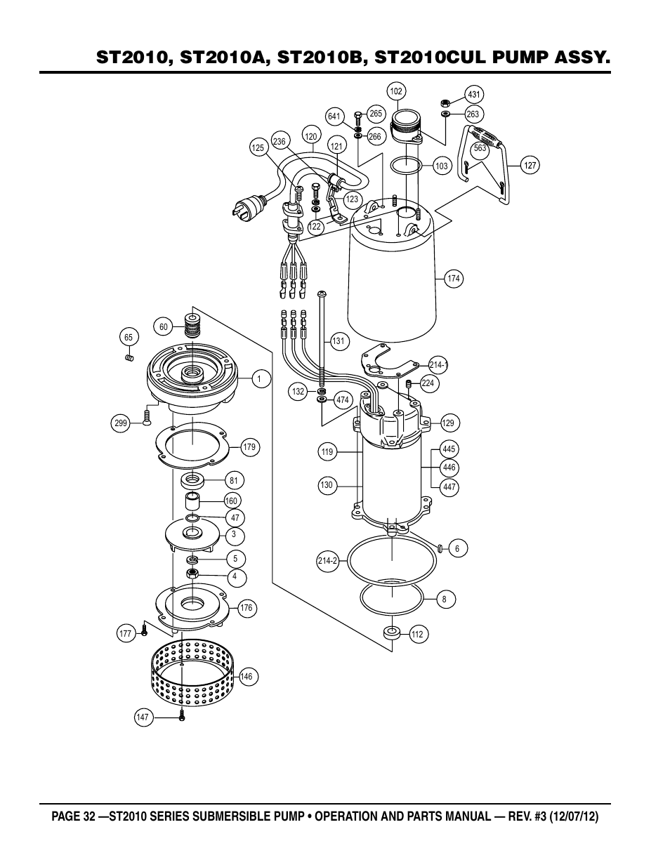Multiquip Submersible Pump ST2010 Series User Manual | Page 32 / 38