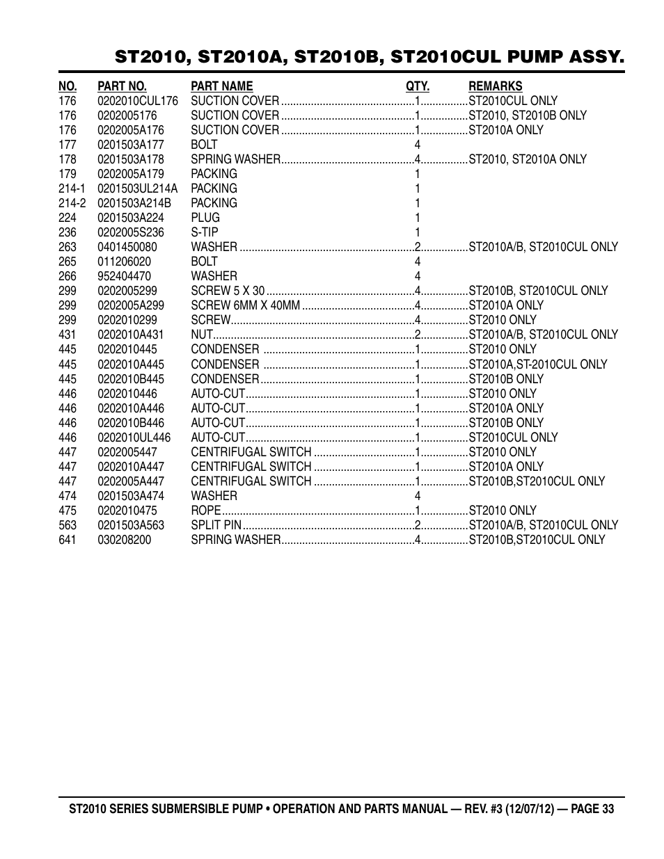 Multiquip Submersible Pump ST2010 Series User Manual | Page 33 / 38