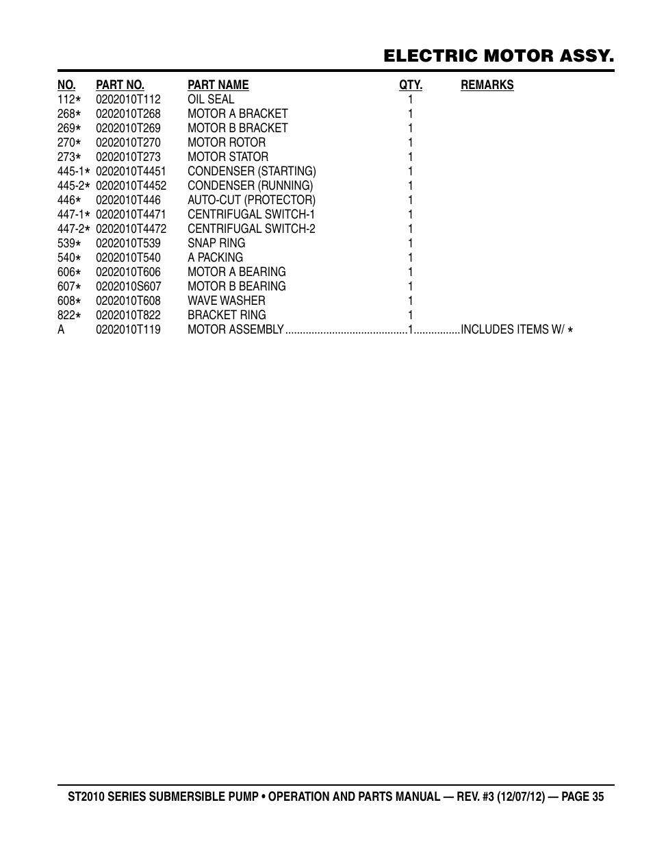 Electric motor assy | Multiquip Submersible Pump ST2010 Series User Manual | Page 35 / 38