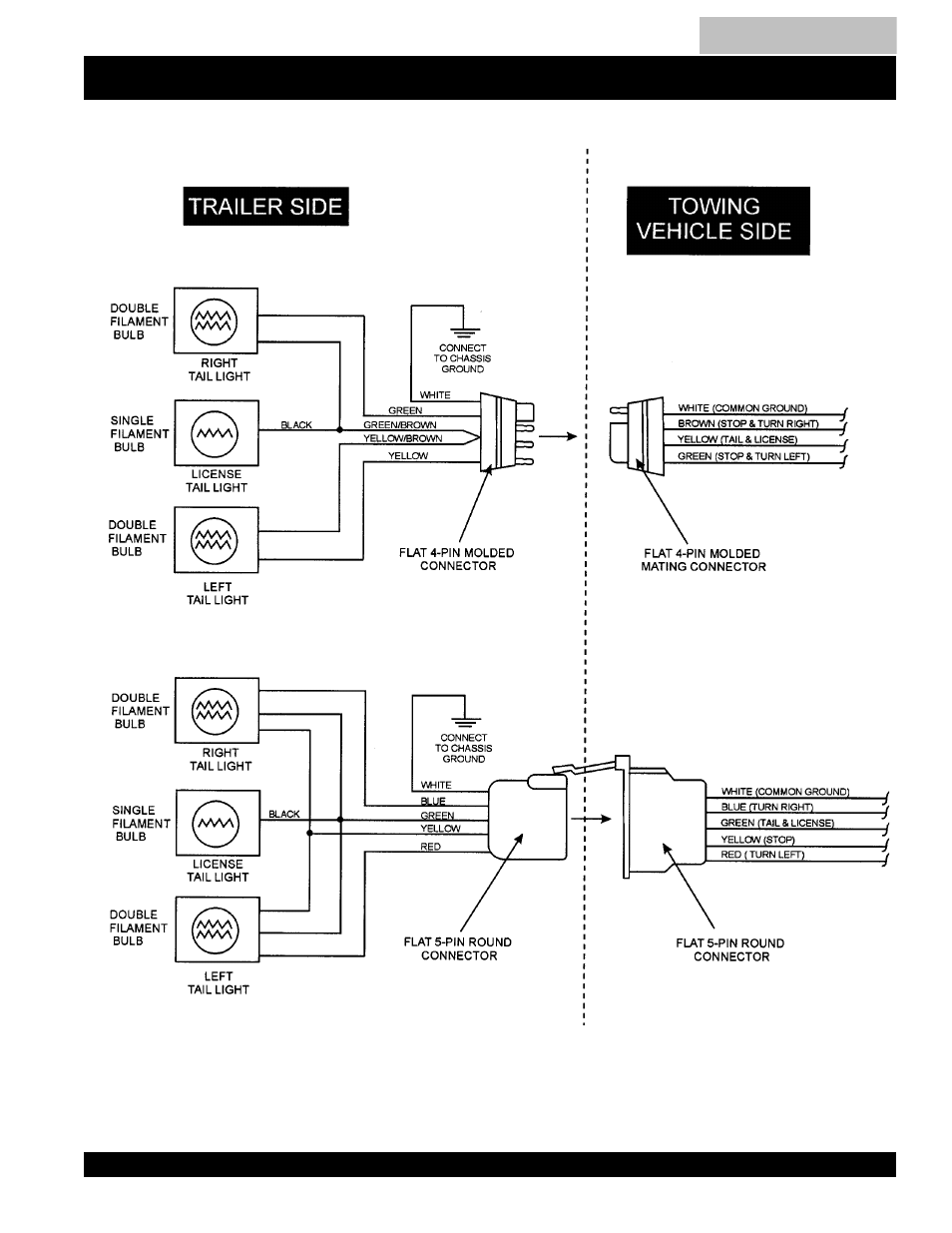 Trailer wiring diagram, Blw-400ssw —trailer-wiring diagram | Multiquip MQ Power Duelweld Welder/Ac Generator BLW-400SSW User Manual | Page 19 / 138