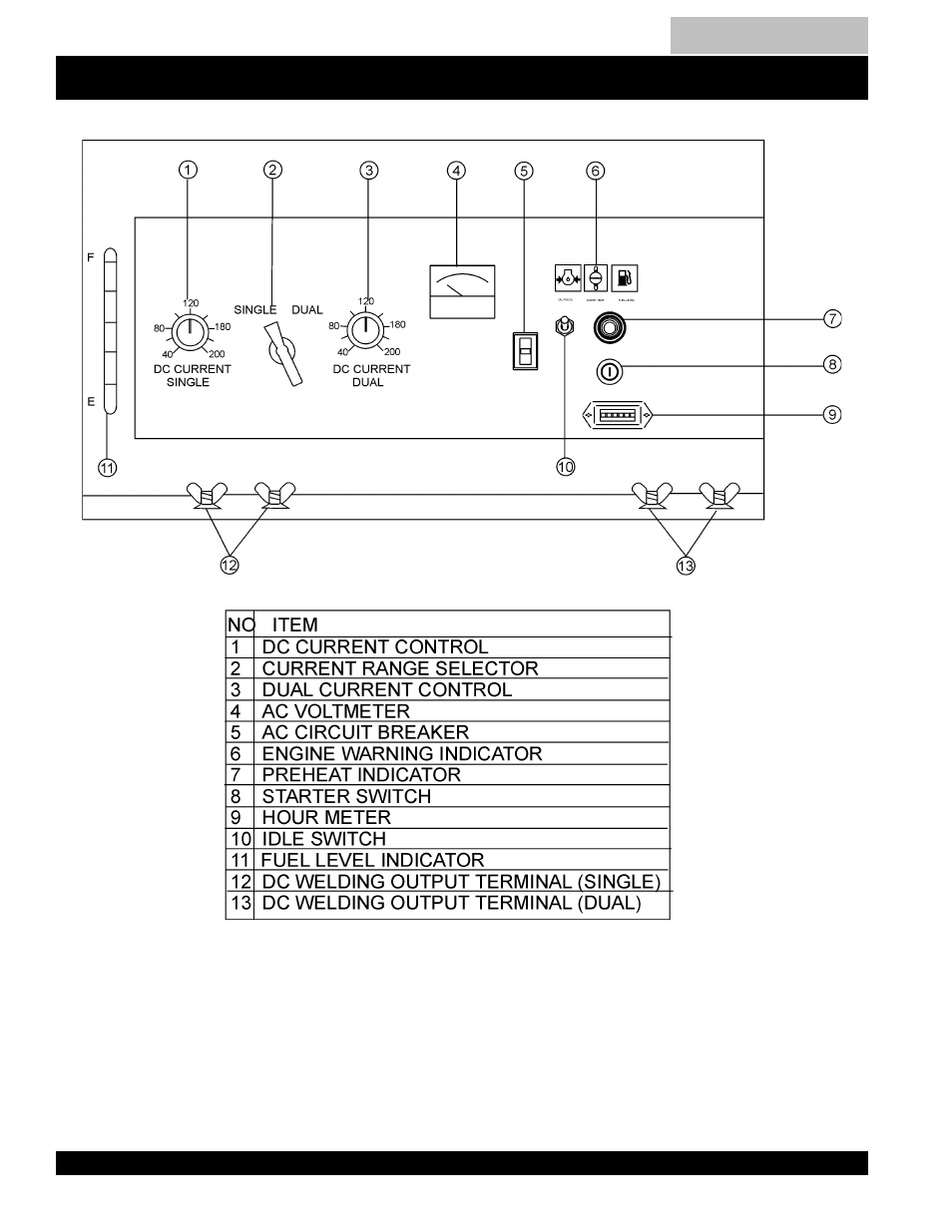 Controls and indicators -23, Blw-400ssw — controls and indicators | Multiquip MQ Power Duelweld Welder/Ac Generator BLW-400SSW User Manual | Page 22 / 138