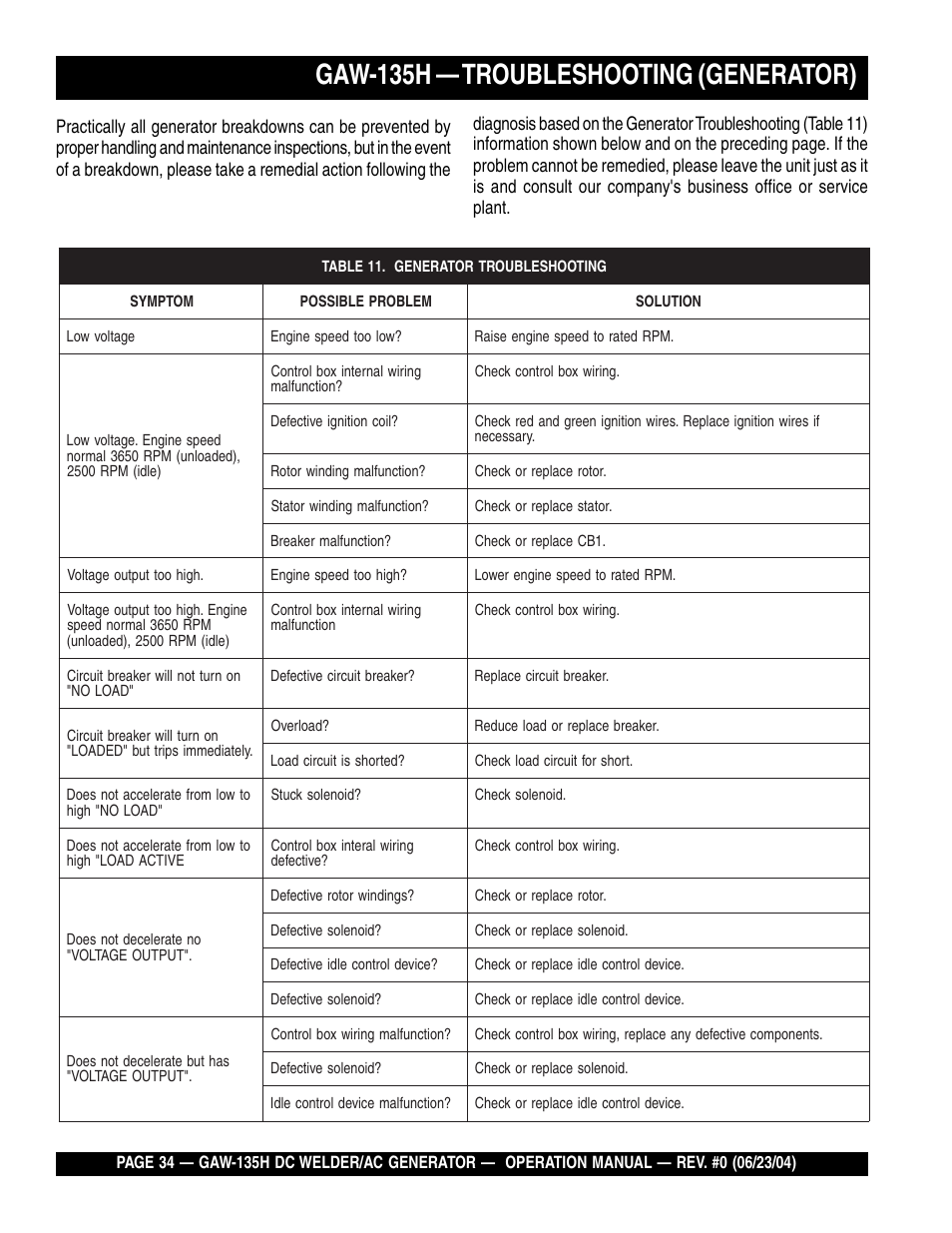 Gaw-135h — troubleshooting (generator) | Multiquip PORTABLE DC WELDER/AC GENERATOR (GASOLINE ENGINE) GAW-135H User Manual | Page 34 / 84