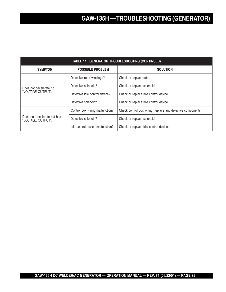 Gaw-135h — troubleshooting (generator) | Multiquip PORTABLE DC WELDER/AC GENERATOR (GASOLINE ENGINE) GAW-135H User Manual | Page 35 / 84