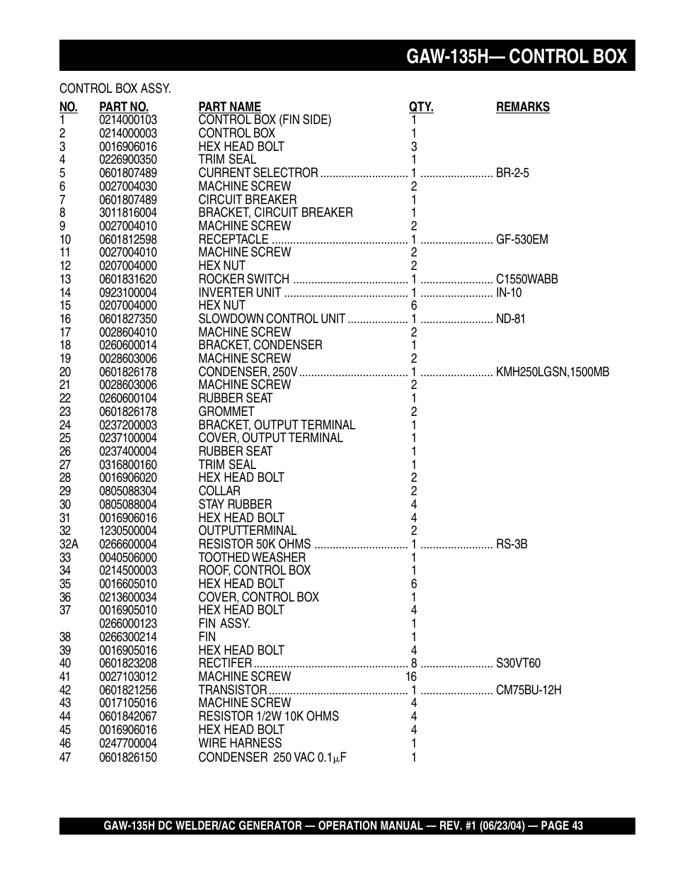 Gaw-135h— control box | Multiquip PORTABLE DC WELDER/AC GENERATOR (GASOLINE ENGINE) GAW-135H User Manual | Page 43 / 84