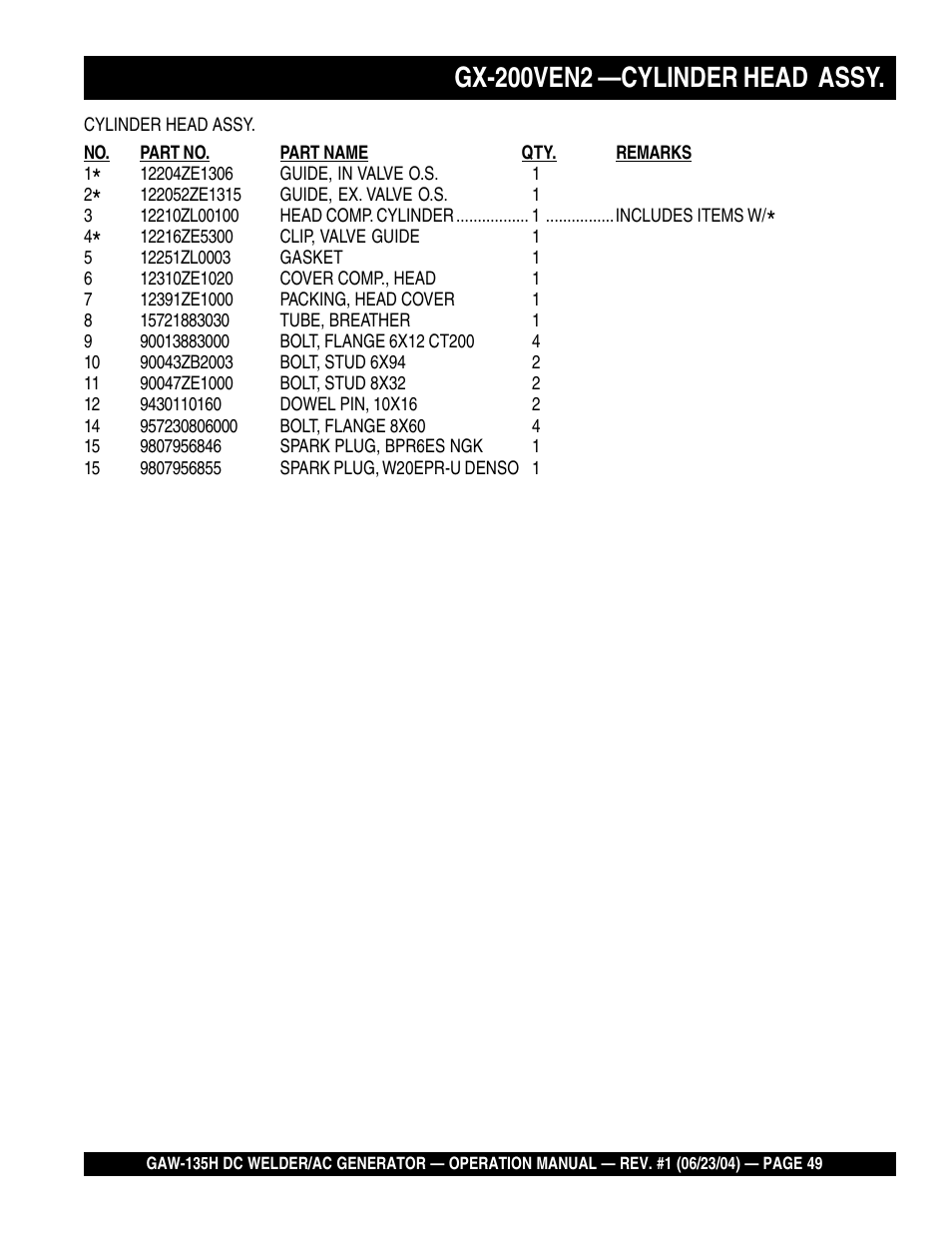 Gx-200ven2 —cylinder head assy | Multiquip PORTABLE DC WELDER/AC GENERATOR (GASOLINE ENGINE) GAW-135H User Manual | Page 49 / 84