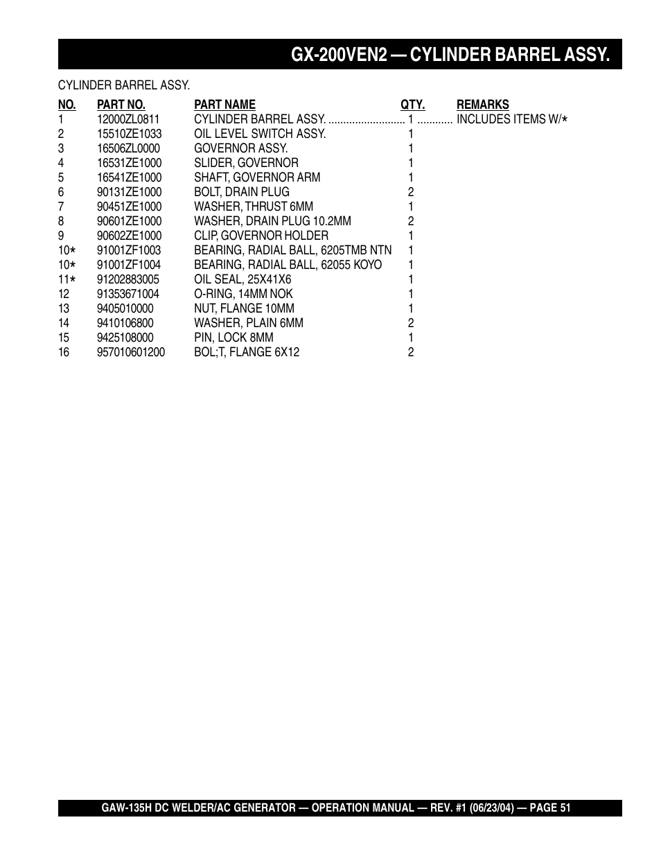 Gx-200ven2 — cylinder barrel assy | Multiquip PORTABLE DC WELDER/AC GENERATOR (GASOLINE ENGINE) GAW-135H User Manual | Page 51 / 84