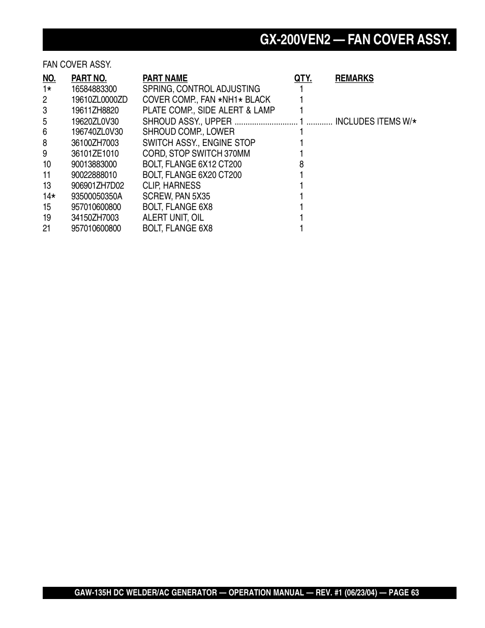 Gx-200ven2 — fan cover assy | Multiquip PORTABLE DC WELDER/AC GENERATOR (GASOLINE ENGINE) GAW-135H User Manual | Page 63 / 84