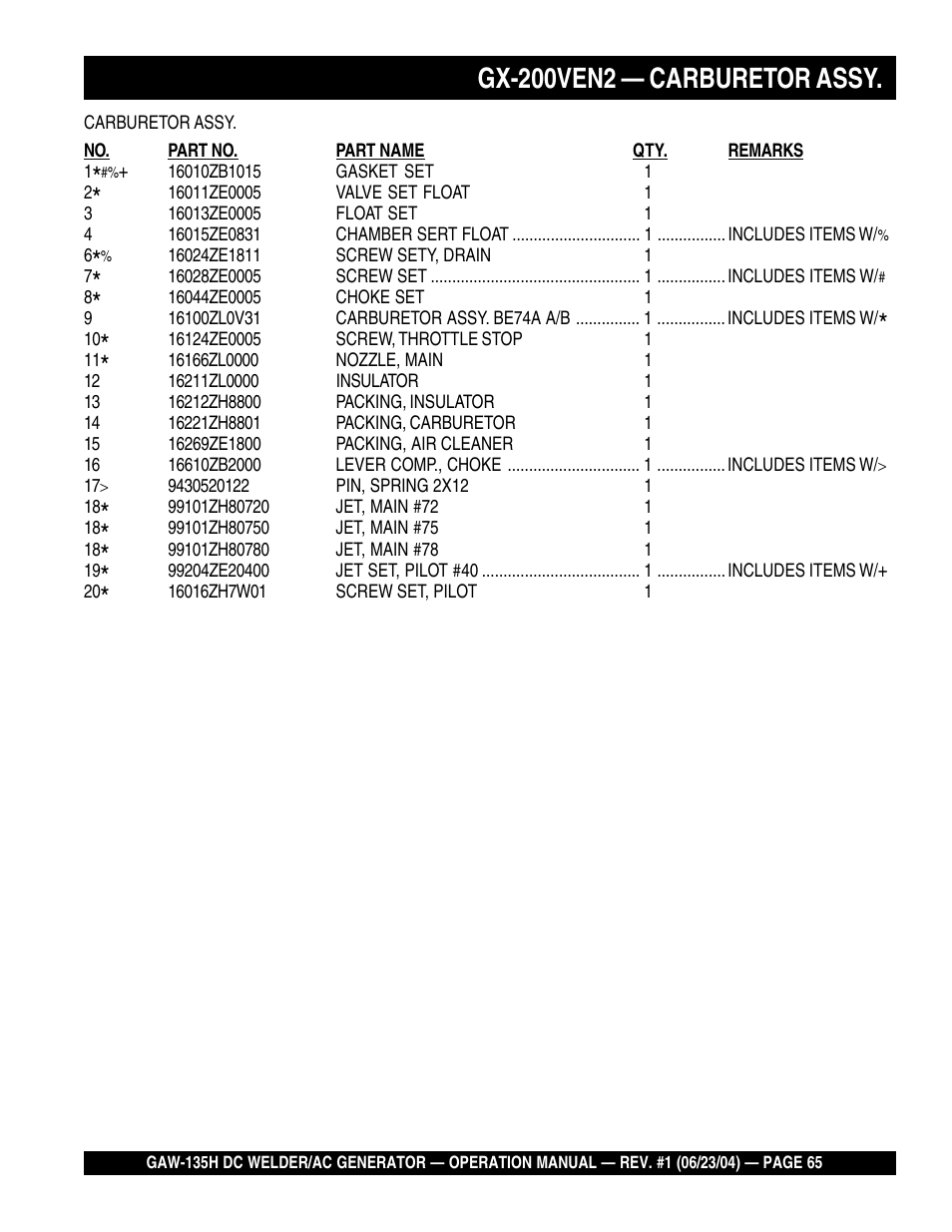 Gx-200ven2 — carburetor assy | Multiquip PORTABLE DC WELDER/AC GENERATOR (GASOLINE ENGINE) GAW-135H User Manual | Page 65 / 84