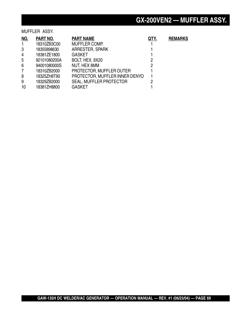 Gx-200ven2 — muffler assy | Multiquip PORTABLE DC WELDER/AC GENERATOR (GASOLINE ENGINE) GAW-135H User Manual | Page 69 / 84