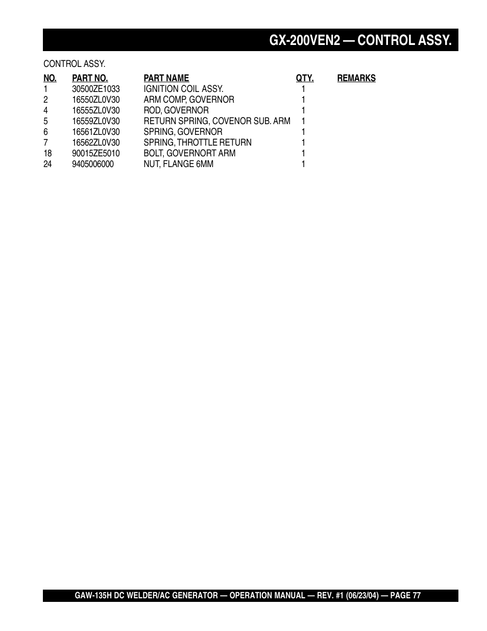 Gx-200ven2 — control assy | Multiquip PORTABLE DC WELDER/AC GENERATOR (GASOLINE ENGINE) GAW-135H User Manual | Page 77 / 84