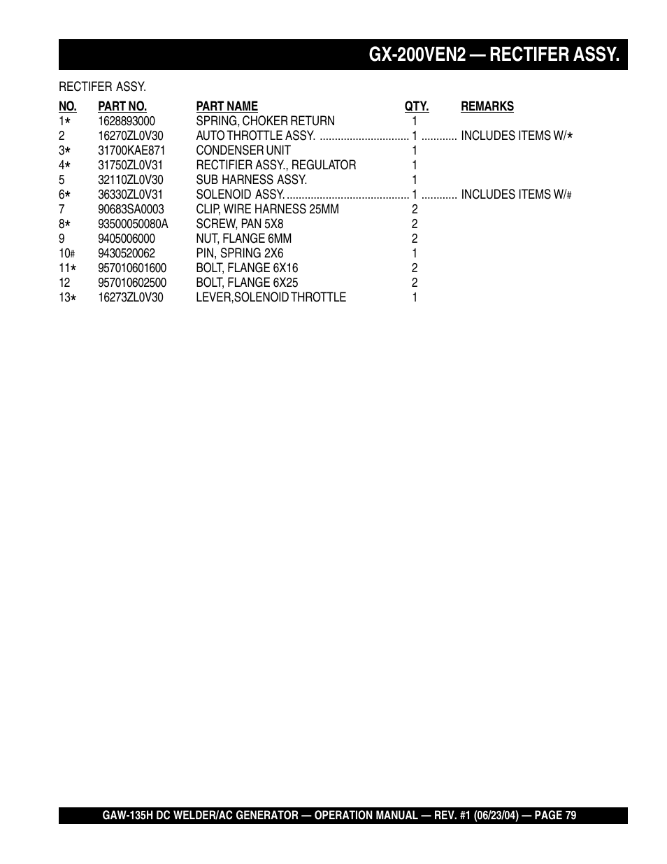 Gx-200ven2 — rectifer assy | Multiquip PORTABLE DC WELDER/AC GENERATOR (GASOLINE ENGINE) GAW-135H User Manual | Page 79 / 84