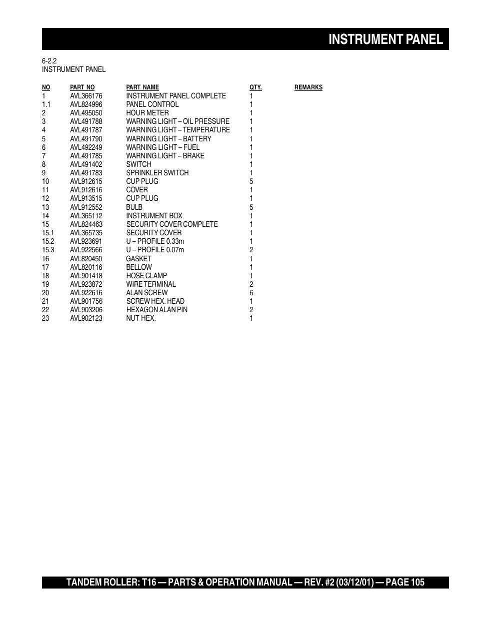 Instrument panel | Multiquip Rammax Tandem Vibratory Roller T16 User Manual | Page 105 / 178