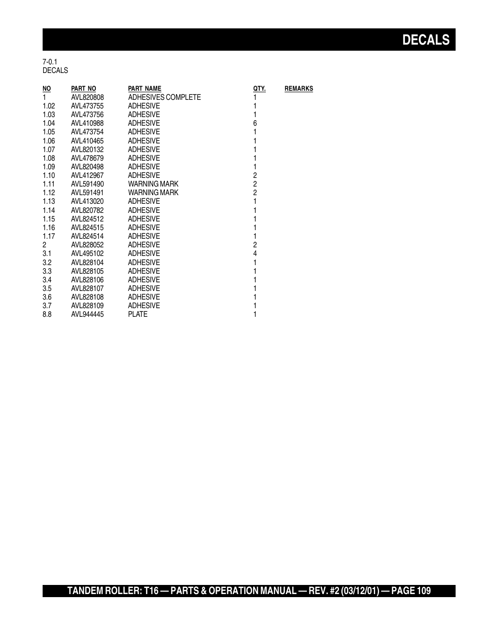 Decals | Multiquip Rammax Tandem Vibratory Roller T16 User Manual | Page 109 / 178