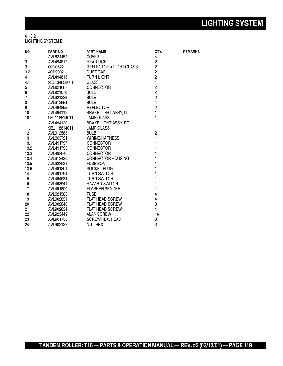 Lighting system | Multiquip Rammax Tandem Vibratory Roller T16 User Manual | Page 119 / 178