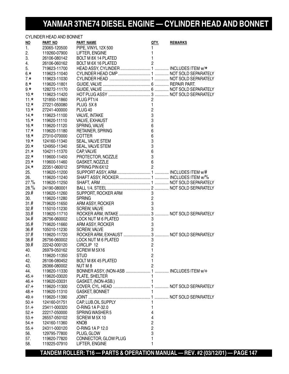 Multiquip Rammax Tandem Vibratory Roller T16 User Manual | Page 147 / 178