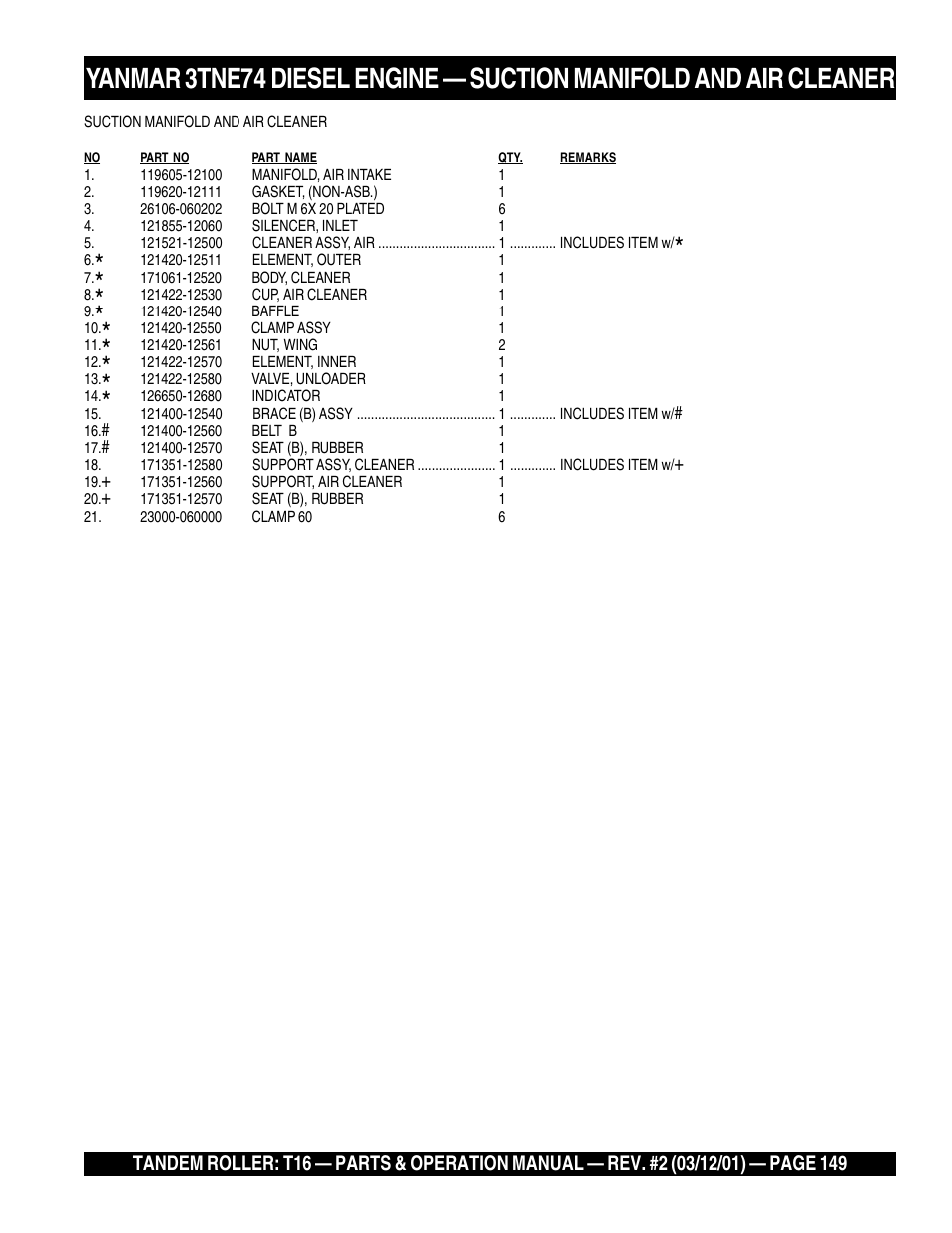 Multiquip Rammax Tandem Vibratory Roller T16 User Manual | Page 149 / 178