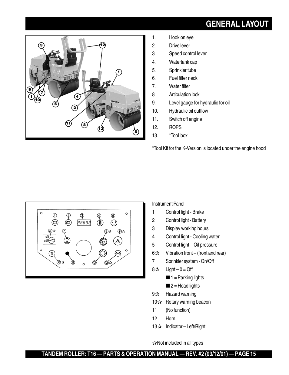 General layout | Multiquip Rammax Tandem Vibratory Roller T16 User Manual | Page 15 / 178