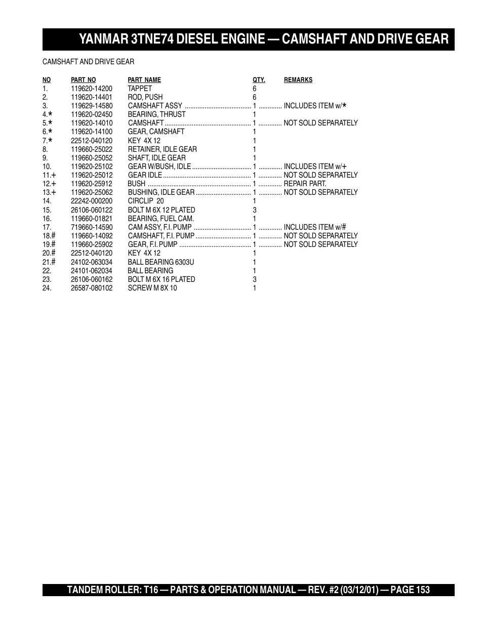 Multiquip Rammax Tandem Vibratory Roller T16 User Manual | Page 153 / 178