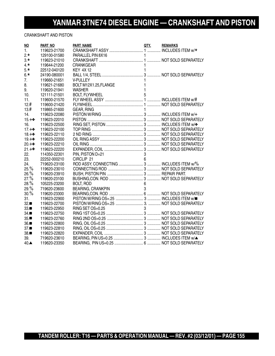 Multiquip Rammax Tandem Vibratory Roller T16 User Manual | Page 155 / 178