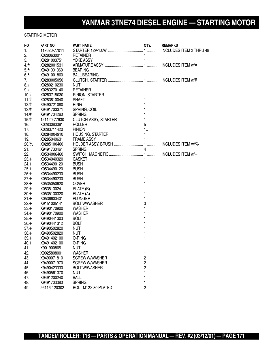 Yanmar 3tne74 diesel engine — starting motor | Multiquip Rammax Tandem Vibratory Roller T16 User Manual | Page 171 / 178