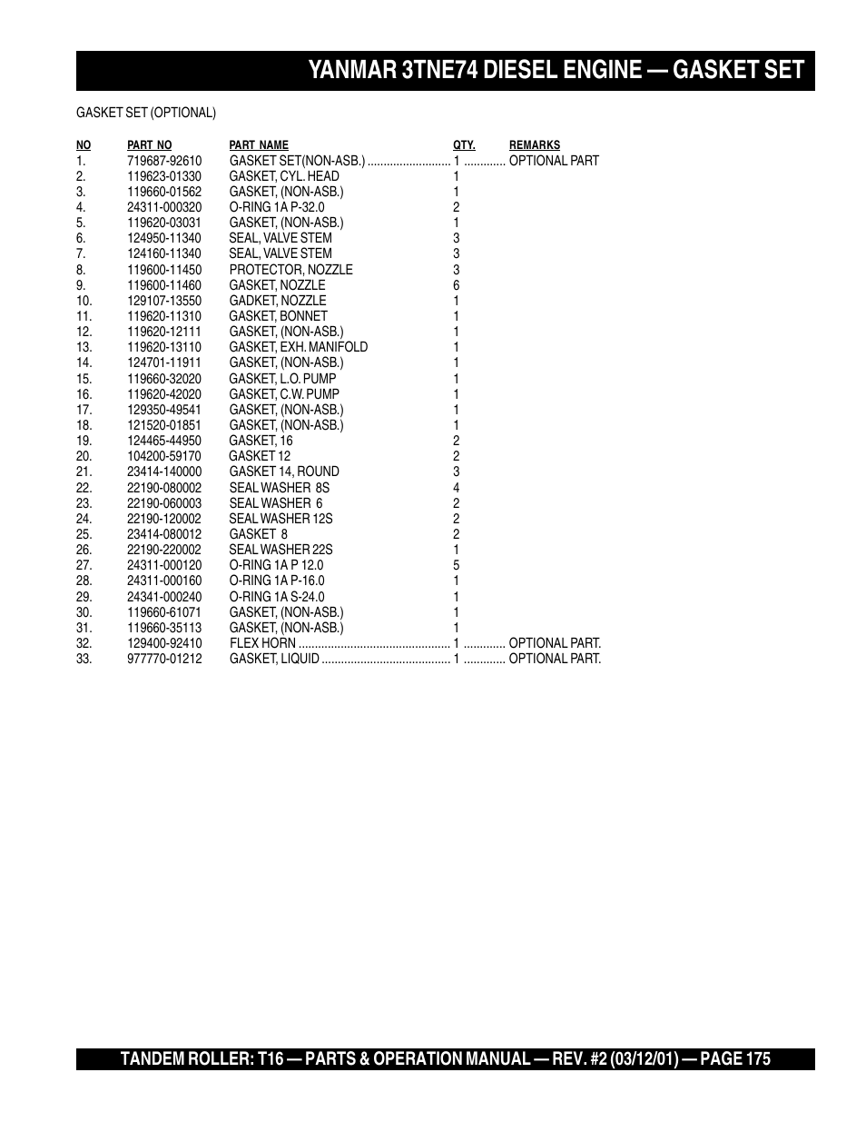 Yanmar 3tne74 diesel engine — gasket set | Multiquip Rammax Tandem Vibratory Roller T16 User Manual | Page 175 / 178