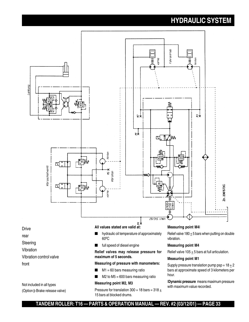 Hydraulic system | Multiquip Rammax Tandem Vibratory Roller T16 User Manual | Page 33 / 178