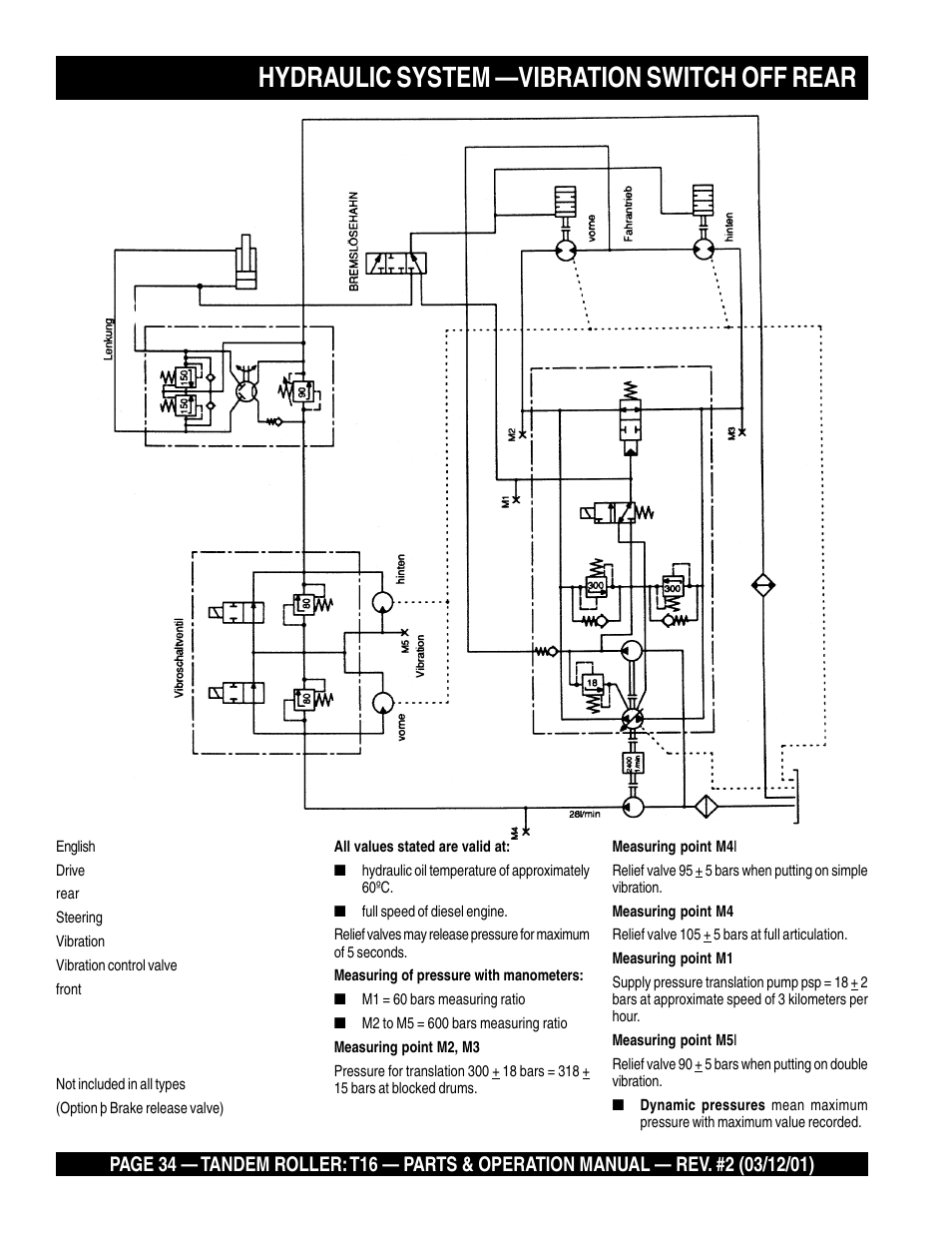 Hydraulic system —vibration switch off rear | Multiquip Rammax Tandem Vibratory Roller T16 User Manual | Page 34 / 178