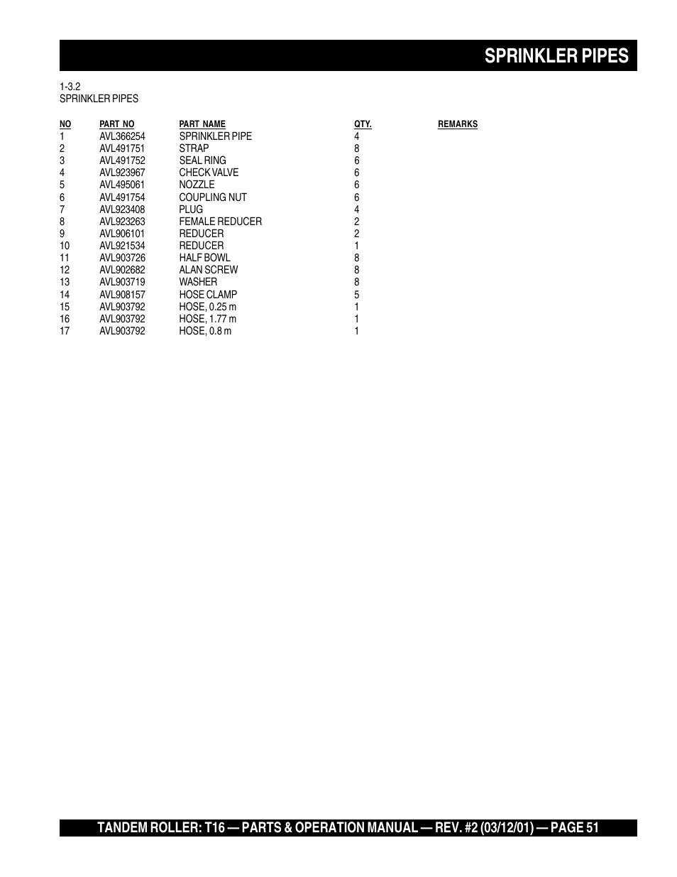 Sprinkler pipes | Multiquip Rammax Tandem Vibratory Roller T16 User Manual | Page 51 / 178