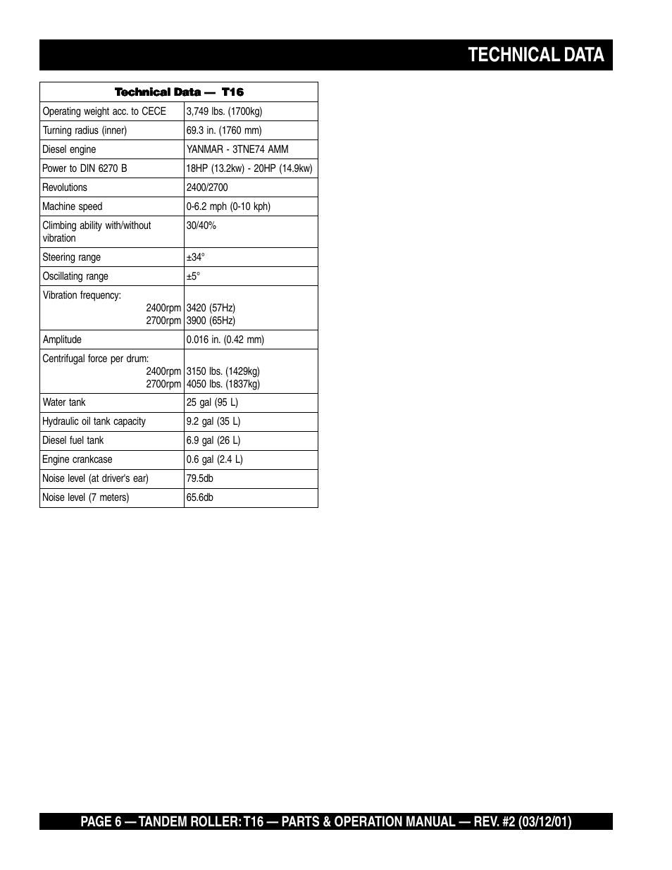 Technical data | Multiquip Rammax Tandem Vibratory Roller T16 User Manual | Page 6 / 178