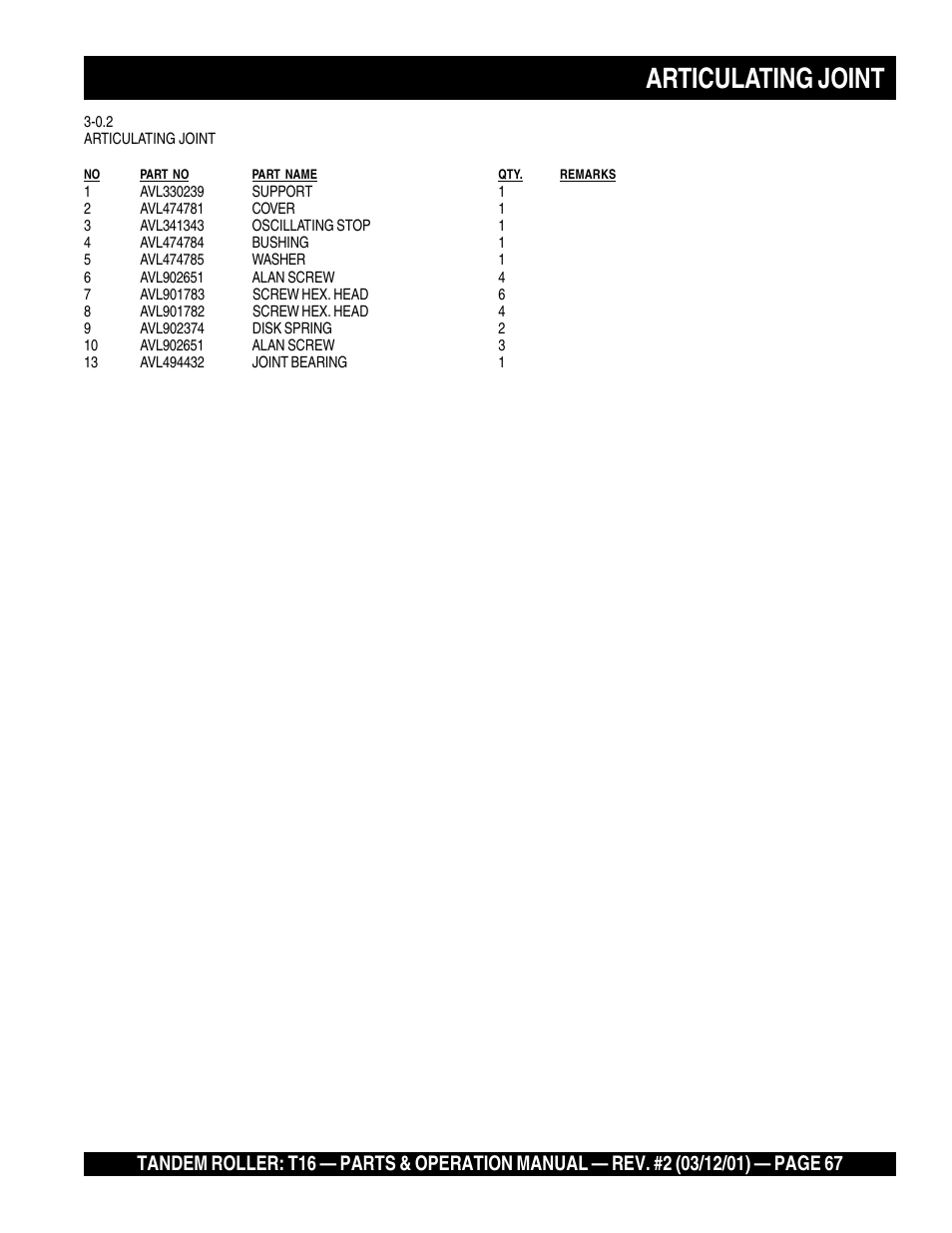 Articulating joint | Multiquip Rammax Tandem Vibratory Roller T16 User Manual | Page 67 / 178