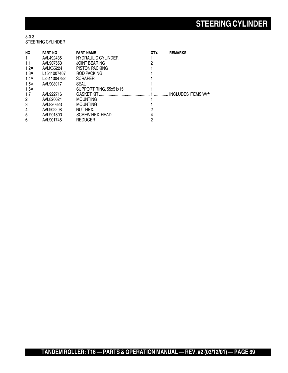 Steering cylinder | Multiquip Rammax Tandem Vibratory Roller T16 User Manual | Page 69 / 178