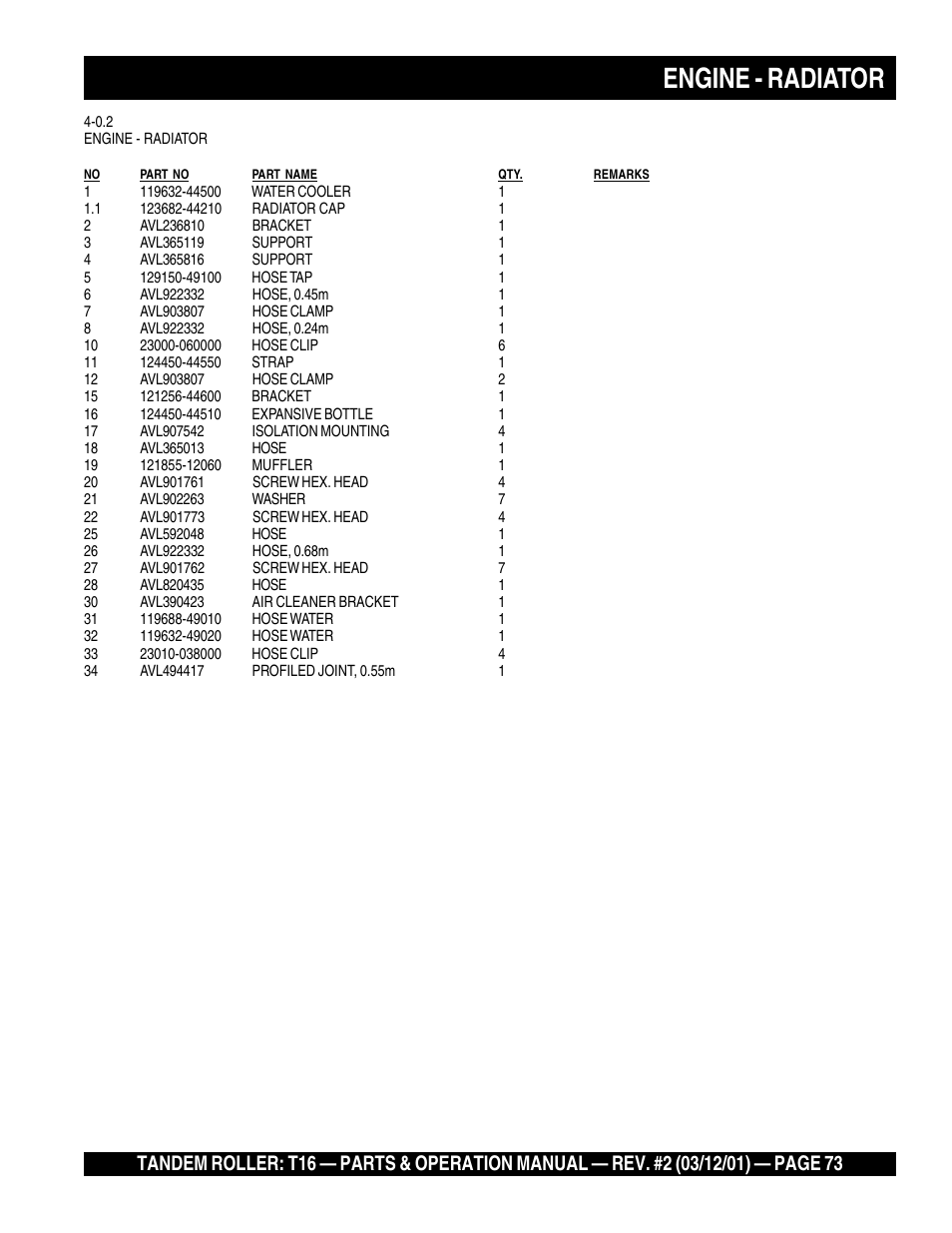 Engine - radiator | Multiquip Rammax Tandem Vibratory Roller T16 User Manual | Page 73 / 178