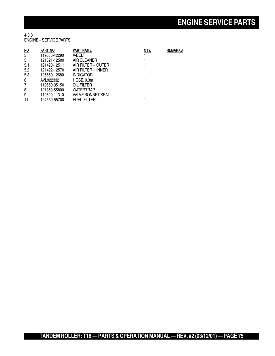 Engine service parts | Multiquip Rammax Tandem Vibratory Roller T16 User Manual | Page 75 / 178